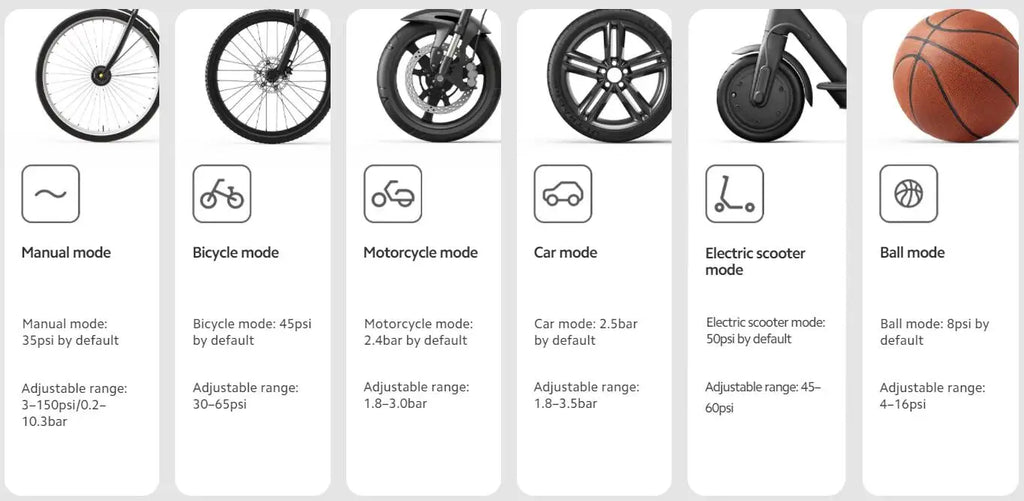 POMPE À AIR ÉLECTRIQUE PORTABLE XIAOMI MIJIA 2 / 2D — COMPRESSEUR INTELLIGENT AVEC CAPTEUR NUMÉRIQUE — PNEUS VÉLO • VOITURE • MOTO • BALLONS